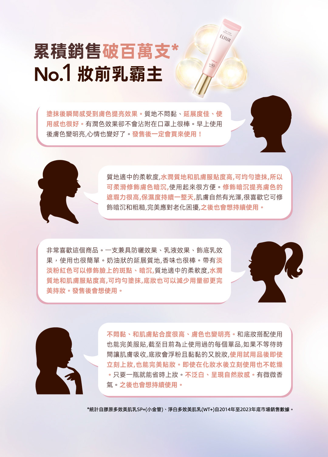 累積銷售破百萬支 No.1妝前乳霸主