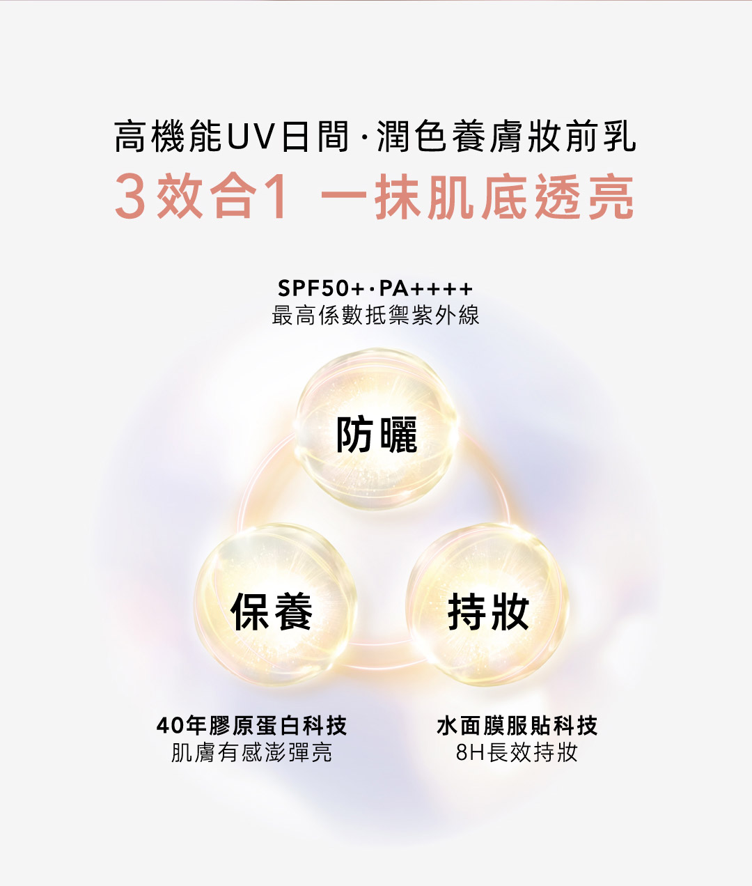 高機能UV日間・潤色養膚妝前乳 3效合1一抹肌底透亮 防曬-SPF50+ㆍPA++++最高係數抵禦紫外線 保養-40年膠原蛋白科技 肌膚有感澎彈亮 持妝-水面膜服貼科技 8H長效持妝